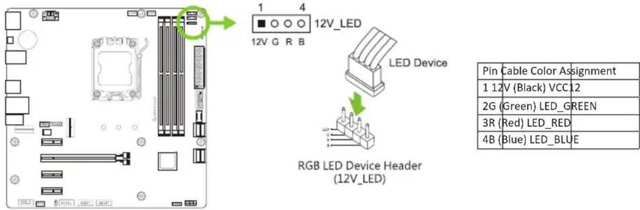 BIOSTAR A620MP-E PRO - 12V\_LED: Штыревой соединитель светодиодного устройства RGB (5050 SMD) - 1