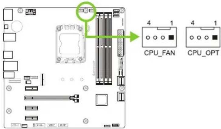 CPU_FAN CPU_OPT