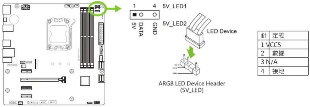 1 4 5V_LED1 5V_LED2 LED Device ARGB LED Device Header (5V_LED) 針 定義 1 VCC5 2 數據 3 N/A 4 接地