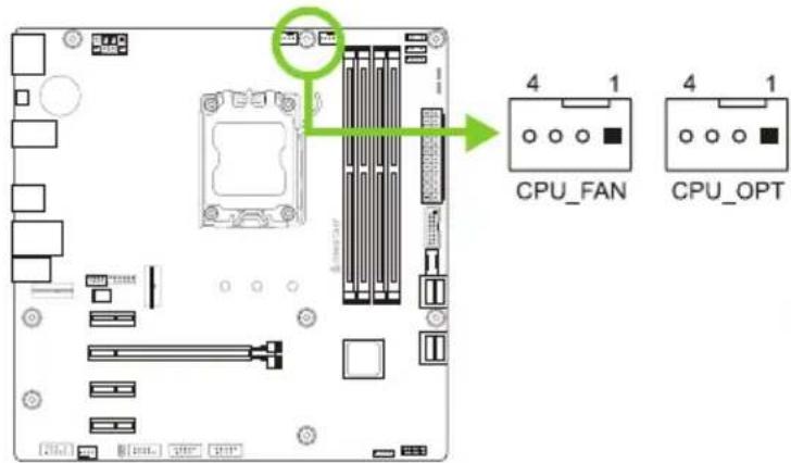 CPU_FAN CPU_OPT