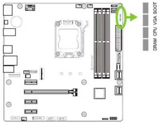 BIOSTAR A620MP-E PRO - Debug LED: 檢測LED指示燈 - 1