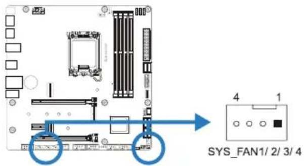 SYS_FAN1/ 2/ 3/ 4