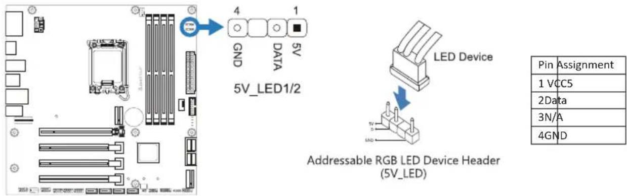 5V_LED1/2 4 1 GND DATA 5V LED Device Addressable RGB LED Device Header (5V_LED) Pin Assignment 1 VCC5 2Data 3N/A 4GND