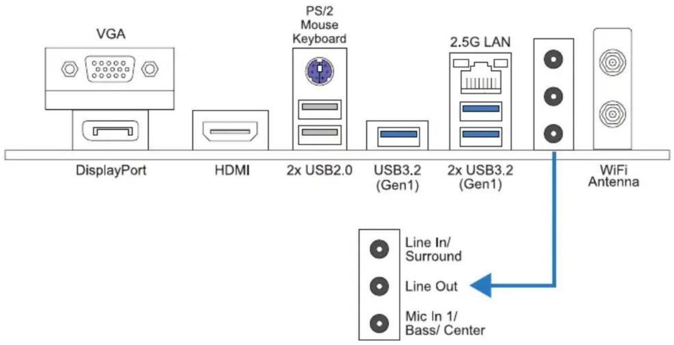 VGA DisplayPort HDMI PS/2 Mouse Keyboard 2x USB2.0 USB3.2 (Gen1) 2.5G LAN 2x USB3.2 (Gen1) WiFi Antenna Line In/ Surround Line Out Mic In 1/ Bass/ Center
