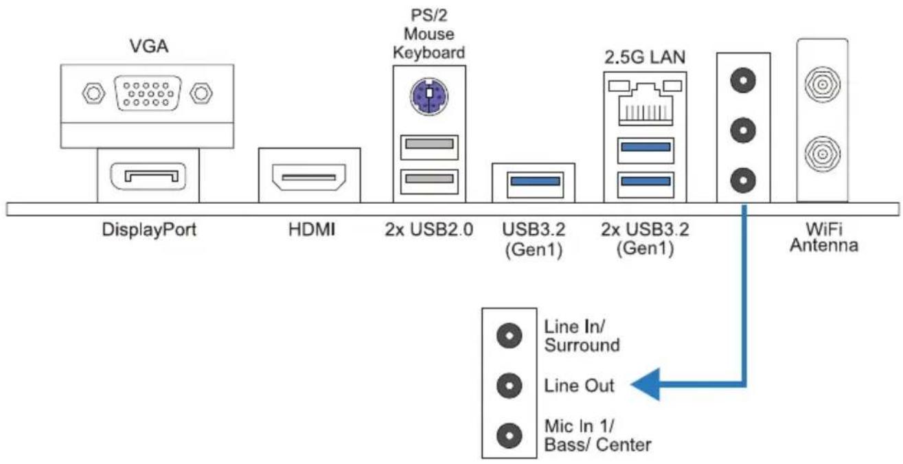 VGA DisplayPort HDMI PS/2 Mouse Keyboard 2x USB2.0 USB3.2 (Gen1) 2.5G LAN 2x USB3.2 (Gen1) WiFi Antenna Line In/ Surround Line Out Mic In 1/ Bass/ Center