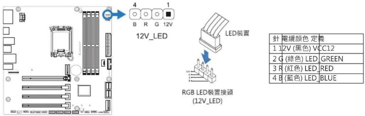 12V_LED LED裝置 RGB LED裝置接頭 (12V_LED) 針 電織顏色 定義 1 12V (黑色) VCC12 2 G (綠色) LED GREEN 3 R (紅色) LED RED 4 B (藍色) LED BLUE