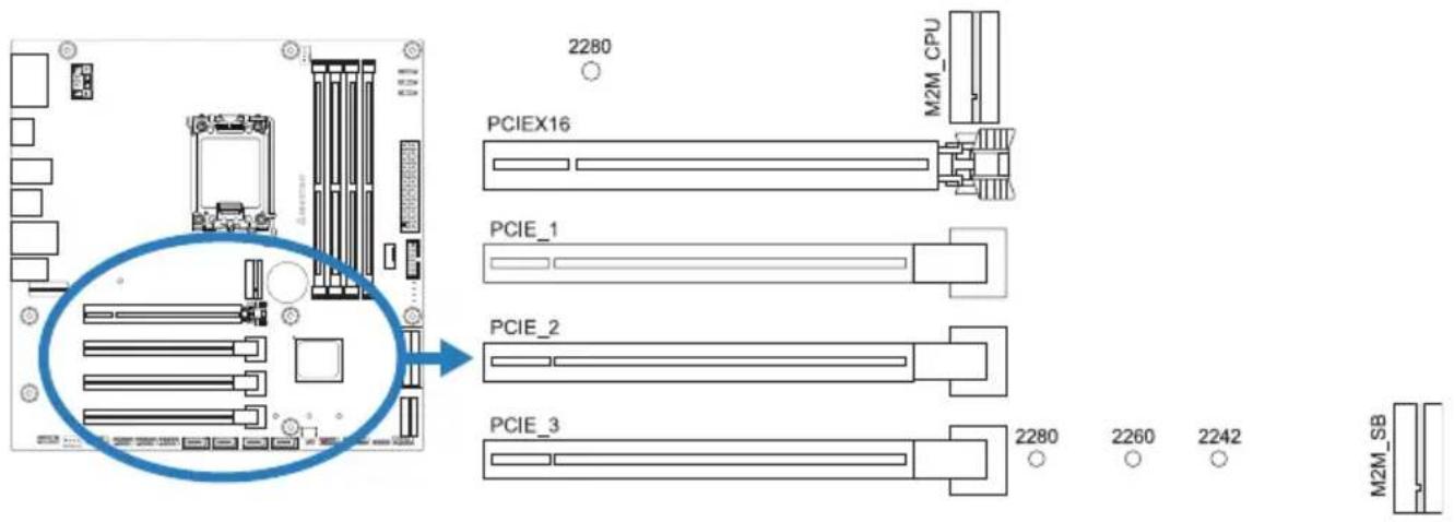 2280 PCIEX16 PCIE_1 PCIE_2 PCIE_3 2280 2260 2242 M2M_CPU M2M_SB