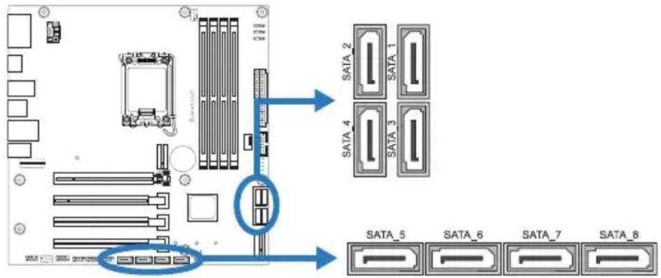 SATA 2 SATA 1 SATA 3 SATA 4 SATA 5 SATA 6 SATA 7 SATA 8