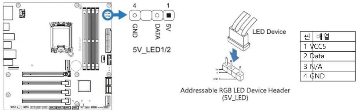 4 1 GND DATA 5V 5V_LED1/2 LED Device Addressable RGB LED Device Header (5V_LED) 핀 배열 1 VCC5 2 Data 3 N/A 4 GND