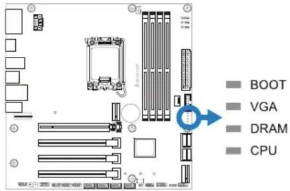 BIOSTAR B760MX2-E PRO D4 - Debug LED: 檢測LED指示燈 - 1