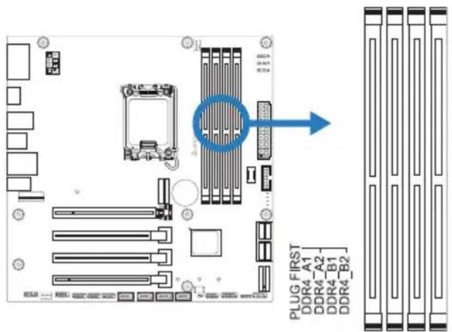 PLUG FIRST DDR4_A1 DDR4_A2- DDR4_B1 DDR4_B2