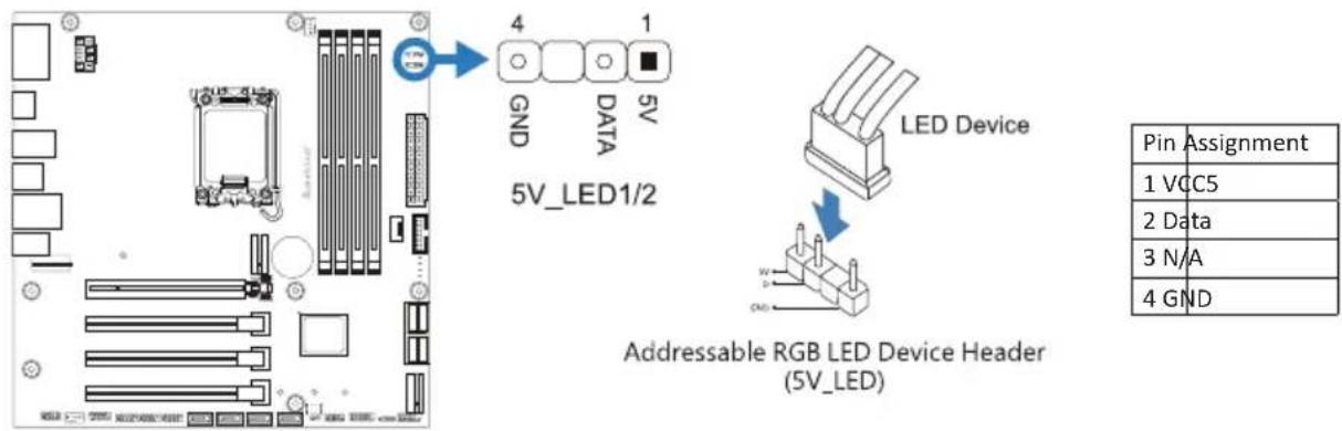 5V_LED1/2 4 1 GND DATA LED Device Addressable RGB LED Device Header (5V_LED) Pin Assignment 1 VCC5 2 Data 3 N/A 4 GND