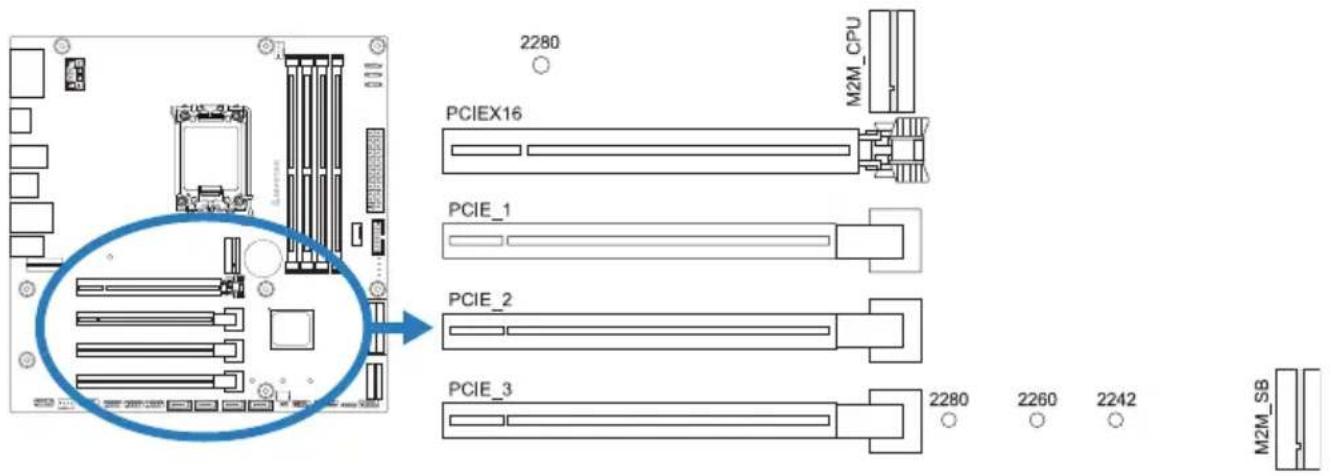 2280 PCIEX16 PCIE_1 PCIE_2 PCIE_3 2280 2260 2242 M2M_CPU M2M_SB