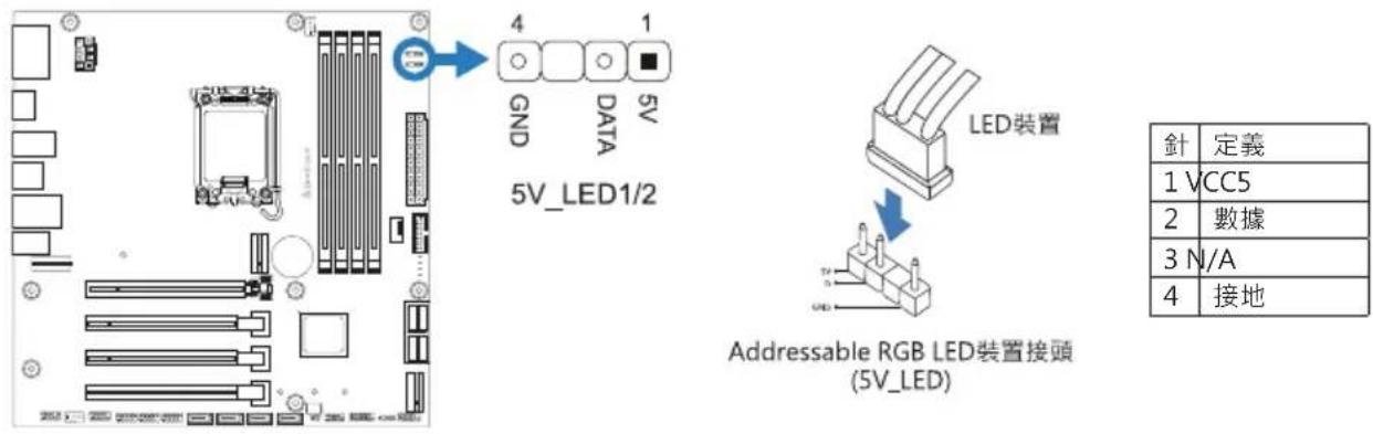 5V_LED1/2 4 1 GND DATA LED裝置 Addressable RGB LED裝置接頭 (5V_LED) 針 定義 1 VCC5 2 數據 3 N/A 4 接地
