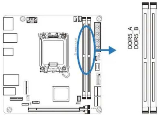 DDR5_A DDR5_B