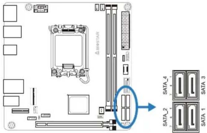 ΔSΦSTAR SATA-4 SATA 3 SATA-2 SATA 1