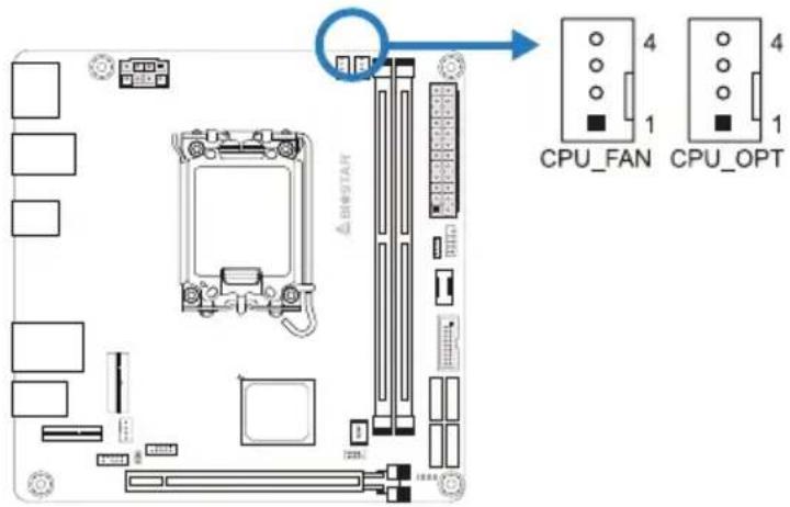 CPU_FAN CPU_OPT