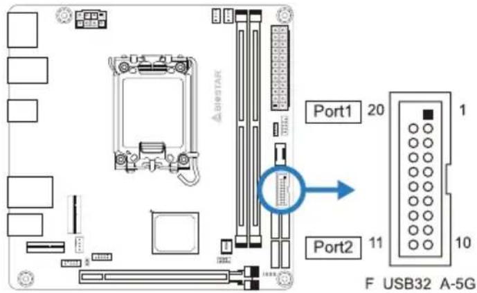 Port1 20 Port2 11 Port2 F USB32 A-5G