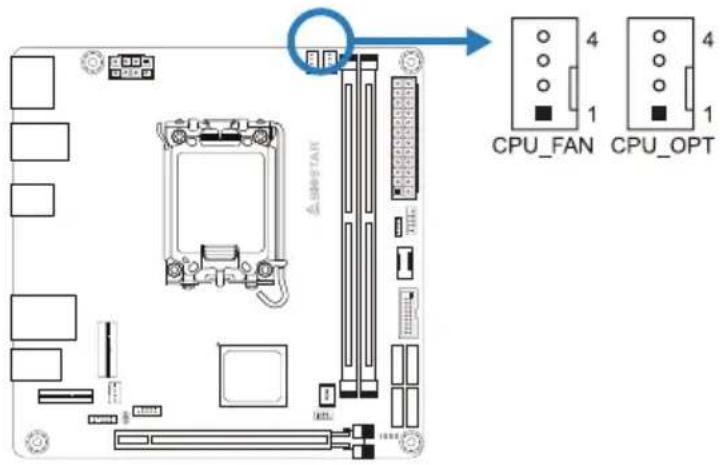 CPU_FAN CPU_OPT