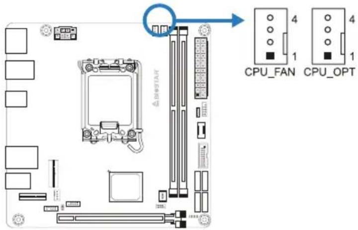 CPU_FAN CPU_OPT