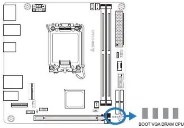 BOOT VGA DRAM CPU