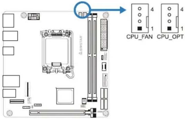 CPU_FAN CPU_OPT