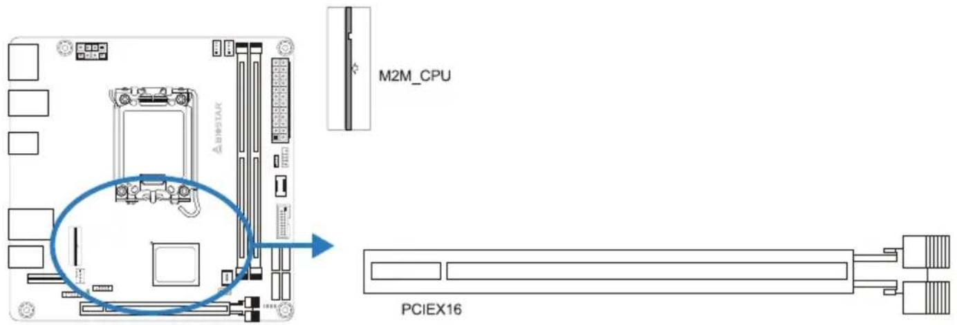 M2M_CPU PCIEX16