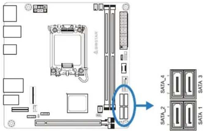 SIP-STAR SATA-4 SATA 3 SATA-2 SATA 1