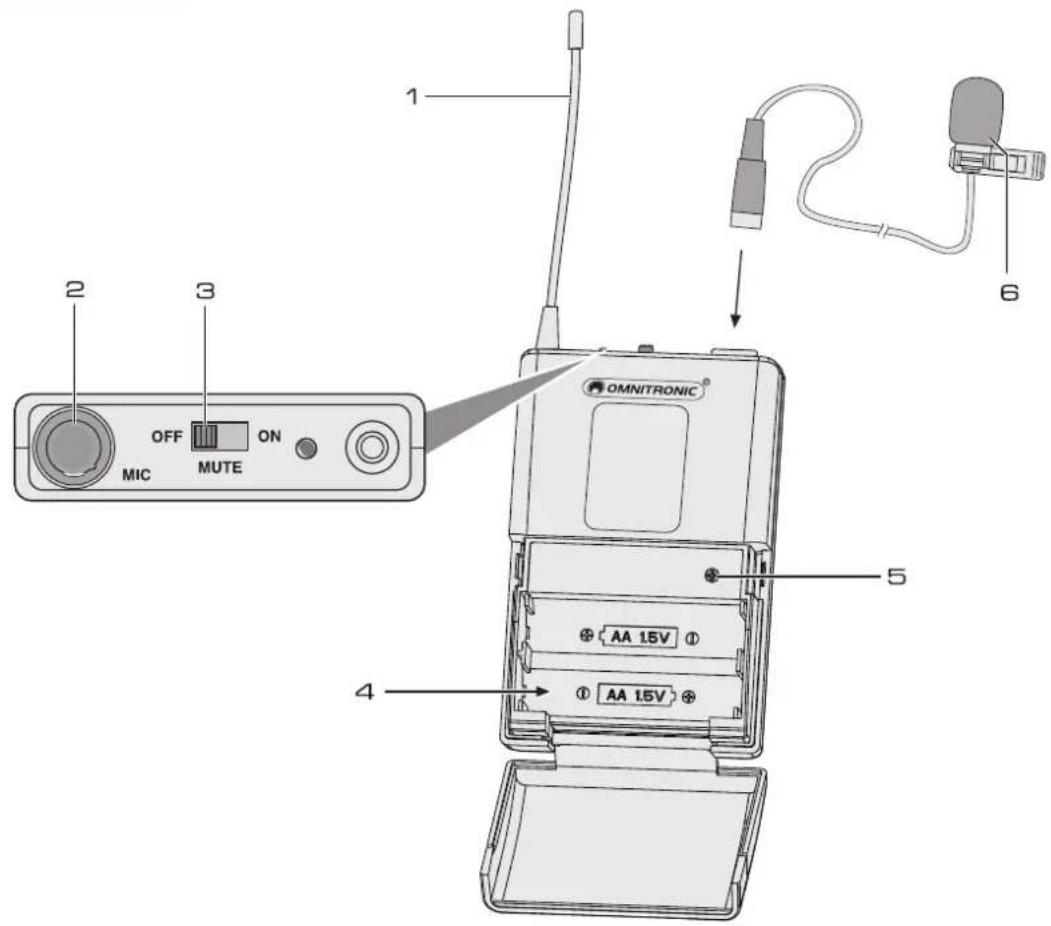 OFF MIC MUTE ON 1 2 3 4 5 6 OMNITRONIC® AA 15V AA 15V
