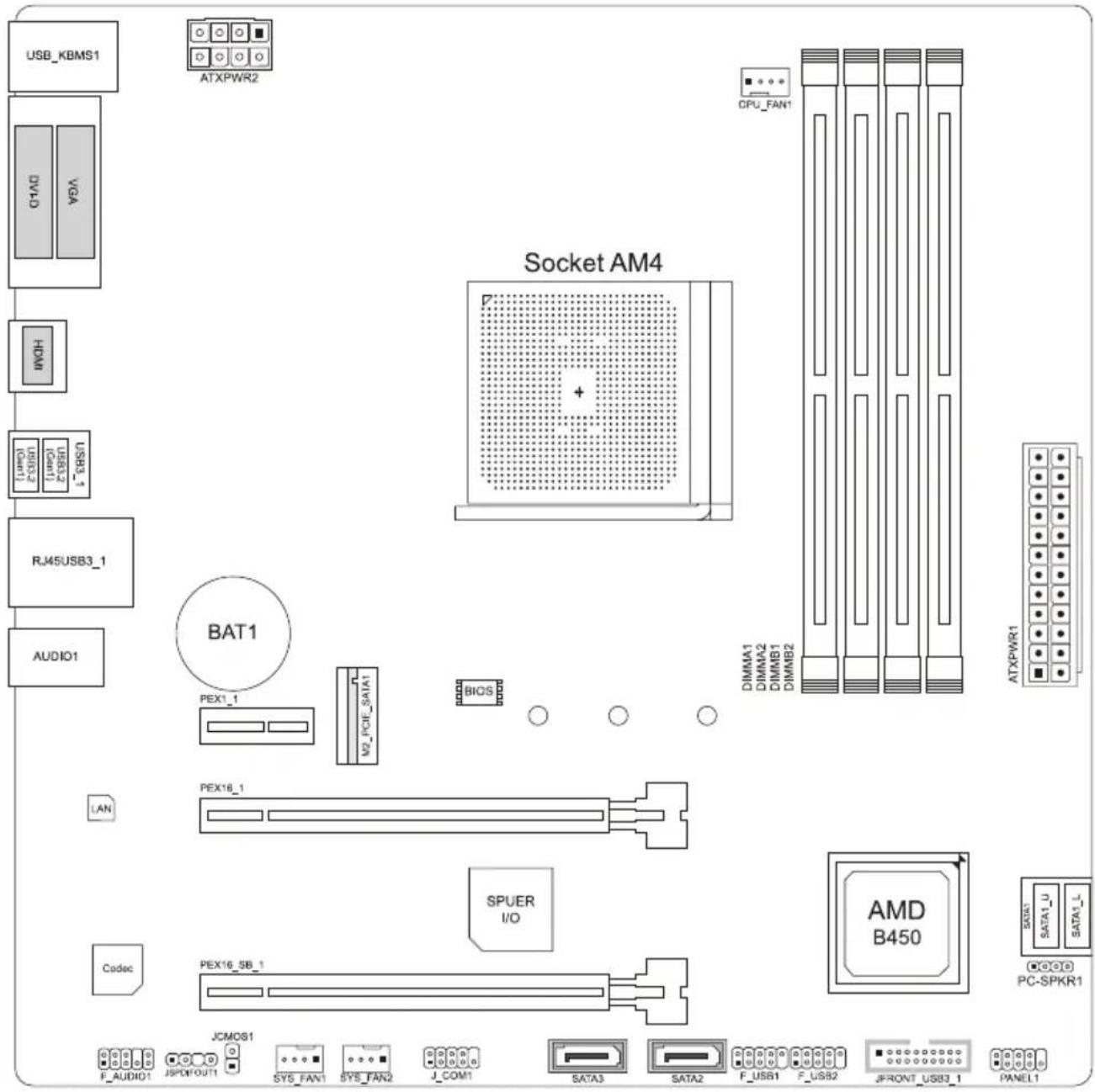 USB_KBMS1 ATXPWR2 CPU_FAN1 VGA VCHD VGA HDM USB3_1 USB2_2 USB1_1 RJ45USB3_1 AUDIO1 Socket AM4 BAT1 PEX1_1 V2_PCIE_DATA1 BIOS LAN PEX16_1 SPUER I/O Codec PEX16_SB_1 JCMOS1 F_AUDIO1 JSPD#OUT1 SYS_FAN1 SYS_FAN2 J_COM1 SATA3 SATA2 F_USS1 F_USS2 JFRONT_USB3_1 PANEL1 ATXPWR1 DIMMA1 DIMMA2 DIMMB1 DIMMB2 AMD B450 DATA SATA1_U SATA_L PC-SPKR1