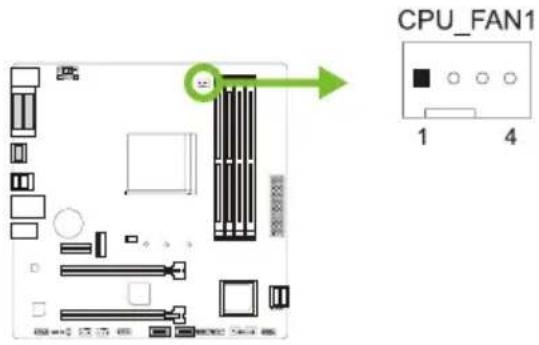 CPU_FAN1 1 4