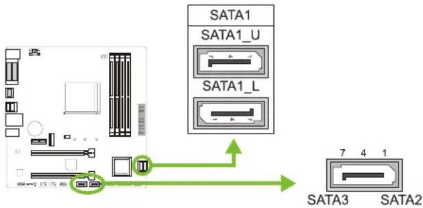 SATA1 SATA1_U SATA1_L 7 4 1 SATA3 SATA2