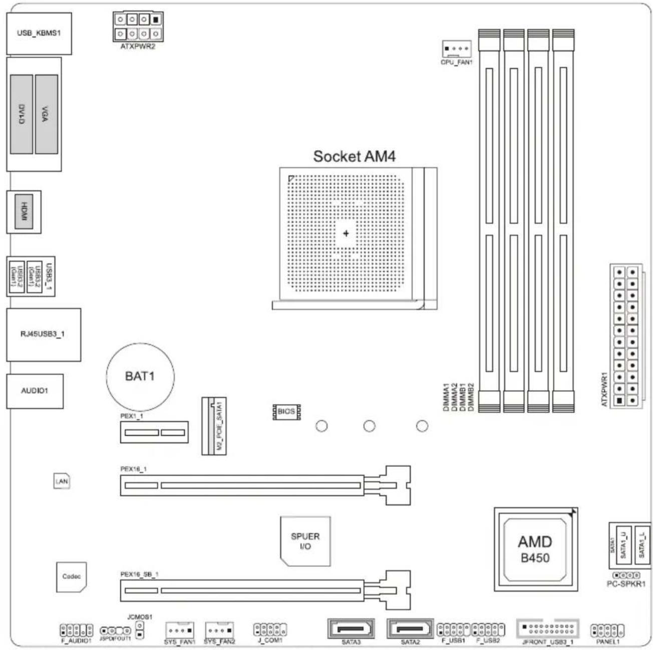 USB_KBMS1 ATXPWR2 CPU_FAN1 VGA VCH VLA RJ45USB3_1 RJ45USB3_1 AUDIO1 BAT1 PEX1_1 V2_PCE_DATA1 BIOS LAN PEX16_1 SPUER I/O Codec PEX16_5B_1 JCMOS1 F_AUDIO1 JSPOIOUT1 SYS_FAN1 SYS_FAN2 J_COM1 SATA3 SATA2 F_USB1 F_USB2 J_FRONT_USB3_1 PANEL1 Socket AM4 DIMMA1 DIMMA2 DIMMB1 DIMMB2 ATXPWR1 AMD B450 DATA SATA1_U SATA_L PC-SPKR1