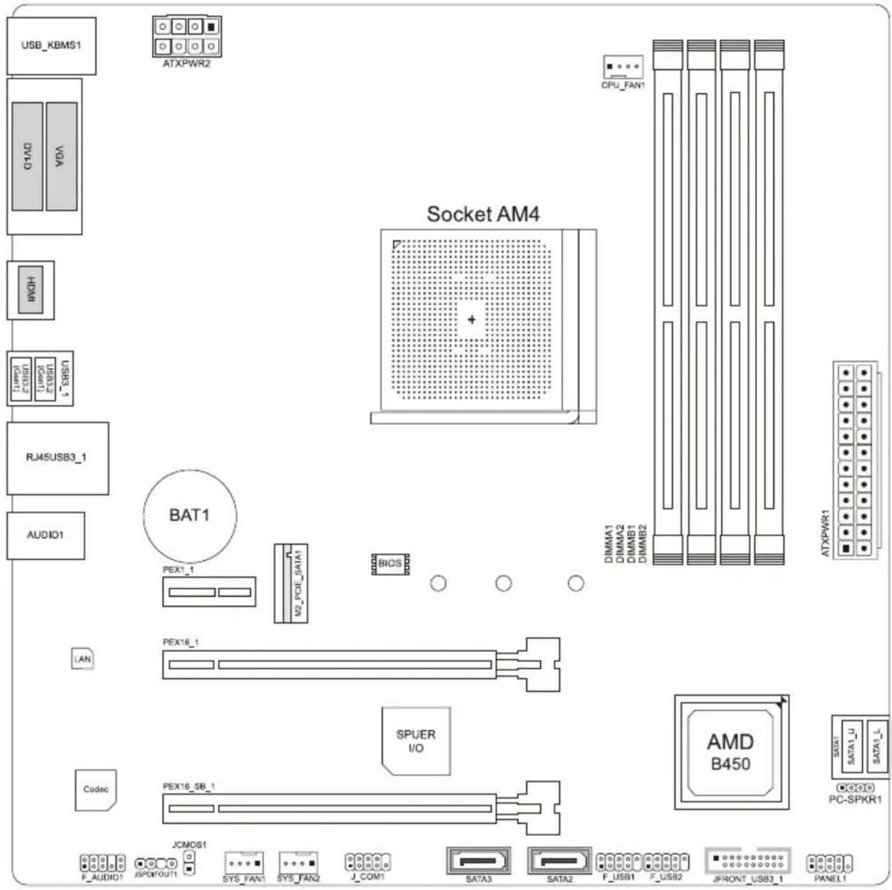 USB_KBMS1 ATXPWR2 CPU_FAN1 VGA VCM HDM USB3_1 USB2_1 USB1_1 RJ45USB3_1 AUDIO1 Socket AM4 BAT1 PEX1_1 W2_PCIE_DATA1 BIOS LAN PEX16_1 SPUER I/O Codec PEX16_SB_1 JCMOS1 F_AUDIO1 JSPDITOUT1 SYS_FAN1 SYS_FAN2 J_COM1 SATA3 SATA2 F_USB1 F_USB2 JFRONT_USB3_1 PANEL1 ATXPWR1 DIMMA1 DIMMA2 DIMMB1 DIMMB2 AMD B450 DATA SATA1_U SATA_L PC-SPKR1