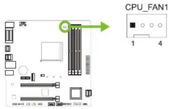 CPU_FAN1 1 4
