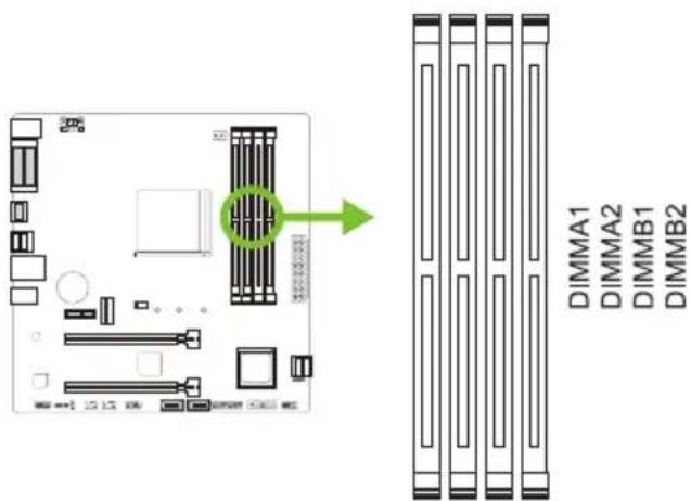 DIMMA1 DIMMA2 DIMMB1 DIMMB2