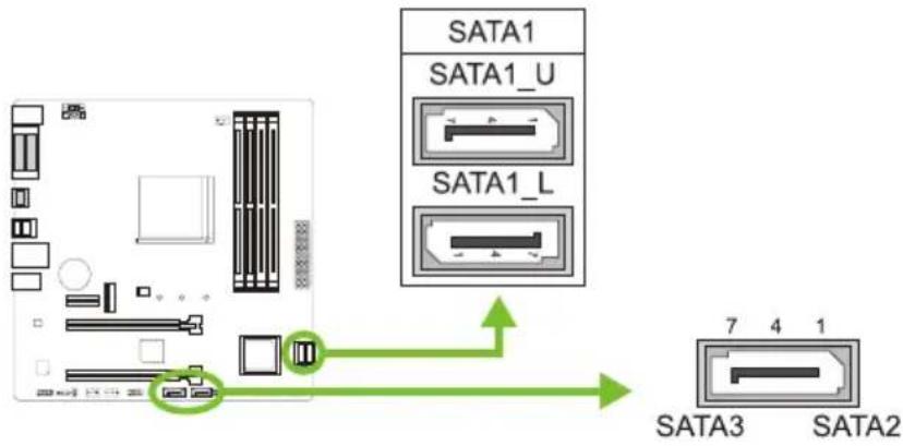 BIOSTAR B450MX - SATA1 (SATA1\_U/ SATA1\_L)/ SATA2/ SATA3: Serial ATA 6.0 Gb/s Connectors - 1