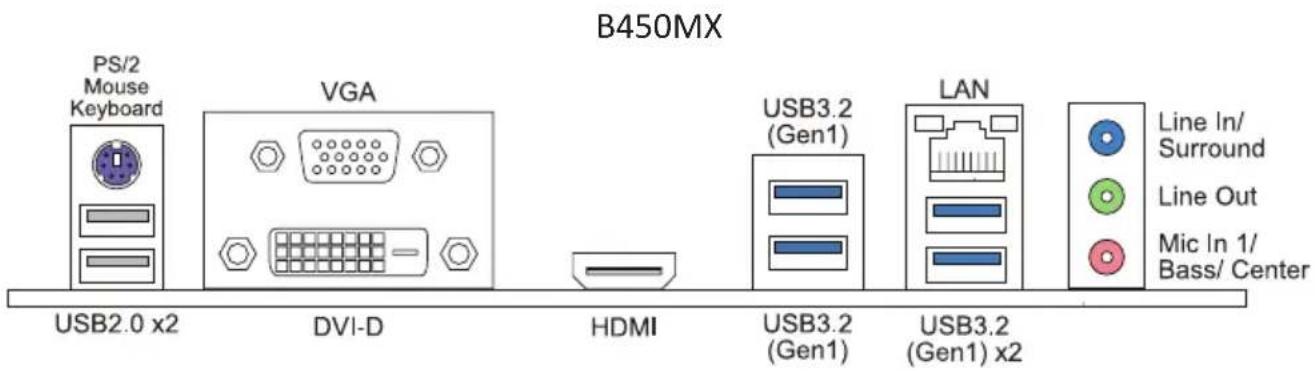 B450MX PS/2 Mouse Keyboard VGA USB2.0 x2 DVI-D HDMI USB3.2 (Gen1) LAN USB3.2 (Gen1) x2 Line In/ Surround Line Out Mic In 1/ Bass/ Center