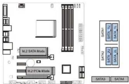 M.2 SATA Mode M.2 PCIe Mode SATA1 1U SATA 1L SATA2 2U SATA 2L SATA3 SATA4