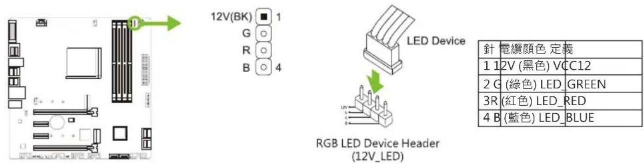 12V(BK) 1 G ○ R ○ B ○ 4 LED Device RGB LED Device Header (12V_LED) 針 電纜顏色 定義 1 12V (黑色) VCC12 2 G (綠色) LED GREEN 3R (紅色) LED_RED 4 B (藍色) LED_BLUE