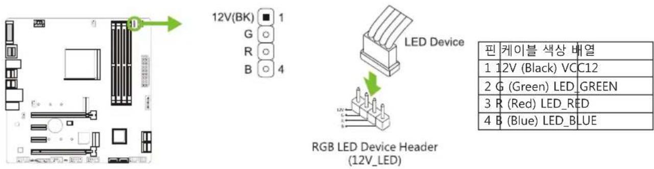 BIOSTAR Racing B550GTQ - 12V_LED: RGB LED 장치 (5050 SMD) 헤더 - 1