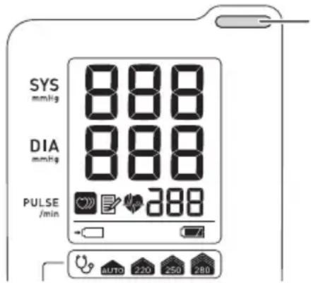 SYS mmHg 888 DIA mmHg 888 PULSE /min 288 AUTO 220 250 280