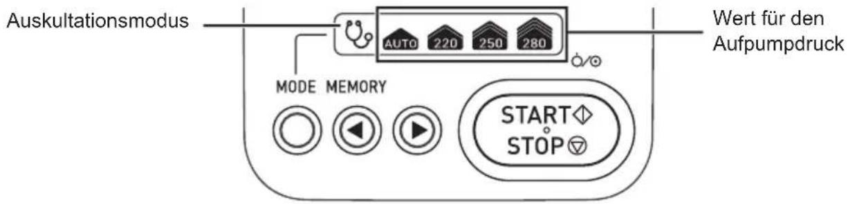 Auskultationsmodus AUTO 220 250 280 MODE MEMORY START STOP Wert für den Aufpumpdruck