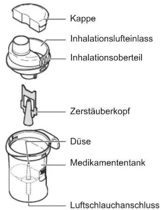 Kappe Inhalationslufteinlass Inhalationsoberteil Zerstäuberkopf Düse Medikamententank Luftschlauchanschluss