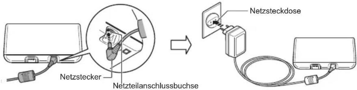 Netztecker Netzteilanschlussbuchse Netzteckdose