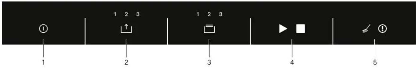1 2 3 1 2 3 1 2 3 2 3 4 5