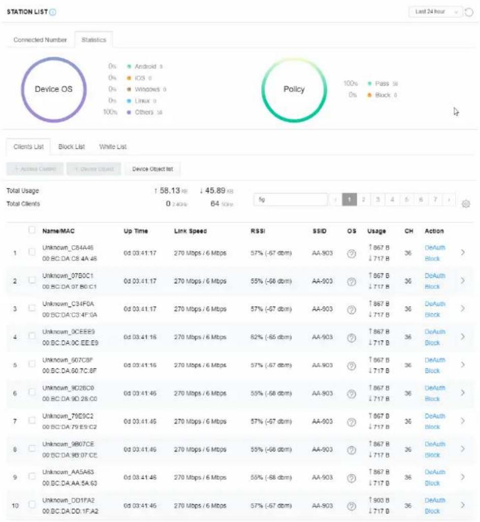 Draytek Vigor AP 1000C - II-3-13-2 Statistics - 1