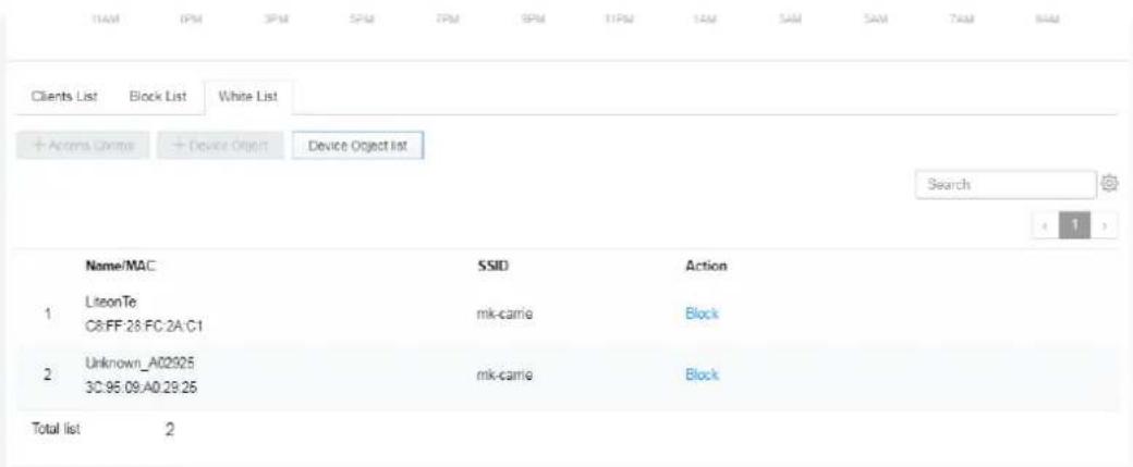 1AM IPM 3PM 5PM 7PM 9PM 11PM 1AM SAM SAM 7AM NAM Clients List Block List White List + Access Groups + Device Object Device Object list Search 1 Name/MAC SSID Action 1 LiteonTe C8:FF:28:FC:2A:C1 mk-carie Block 2 Unknown_A02925 3C:95:09:A0:29:25 mk-carie Block Total list 2
