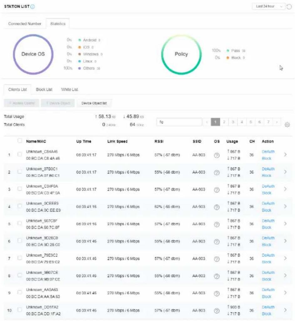 Draytek Vigor AP 1000C - III-3-1-2 Statistics - 1