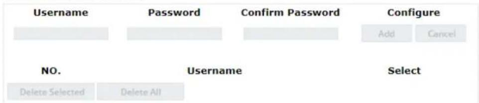 Username Password Confirm Password Configure Add Cancel NO. Username Select Delete Selected Delete All